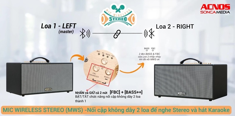 acnos cs450neo 4