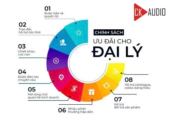 chinh sach dai ly ck audio