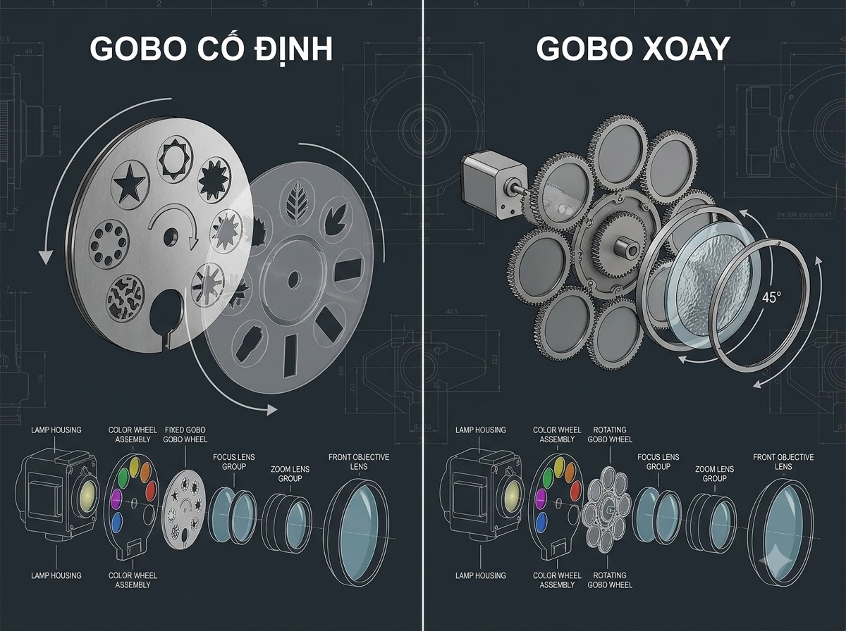 gobo la gi 2