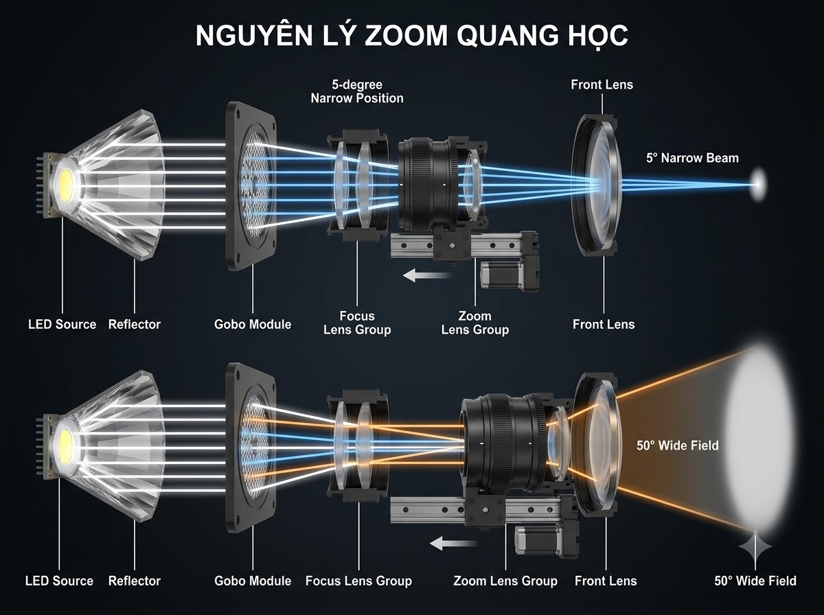 zoom quang hoc 2