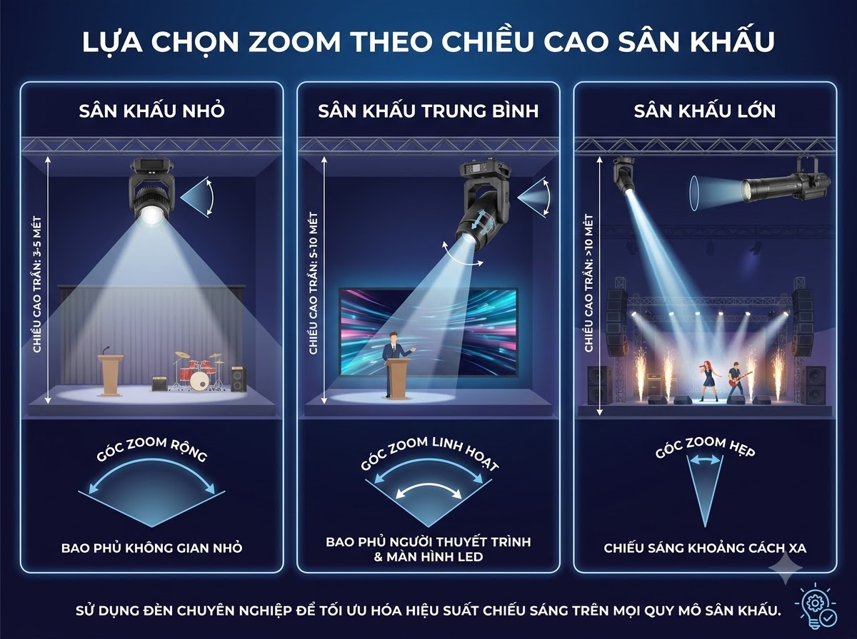 zoom quang hoc 3