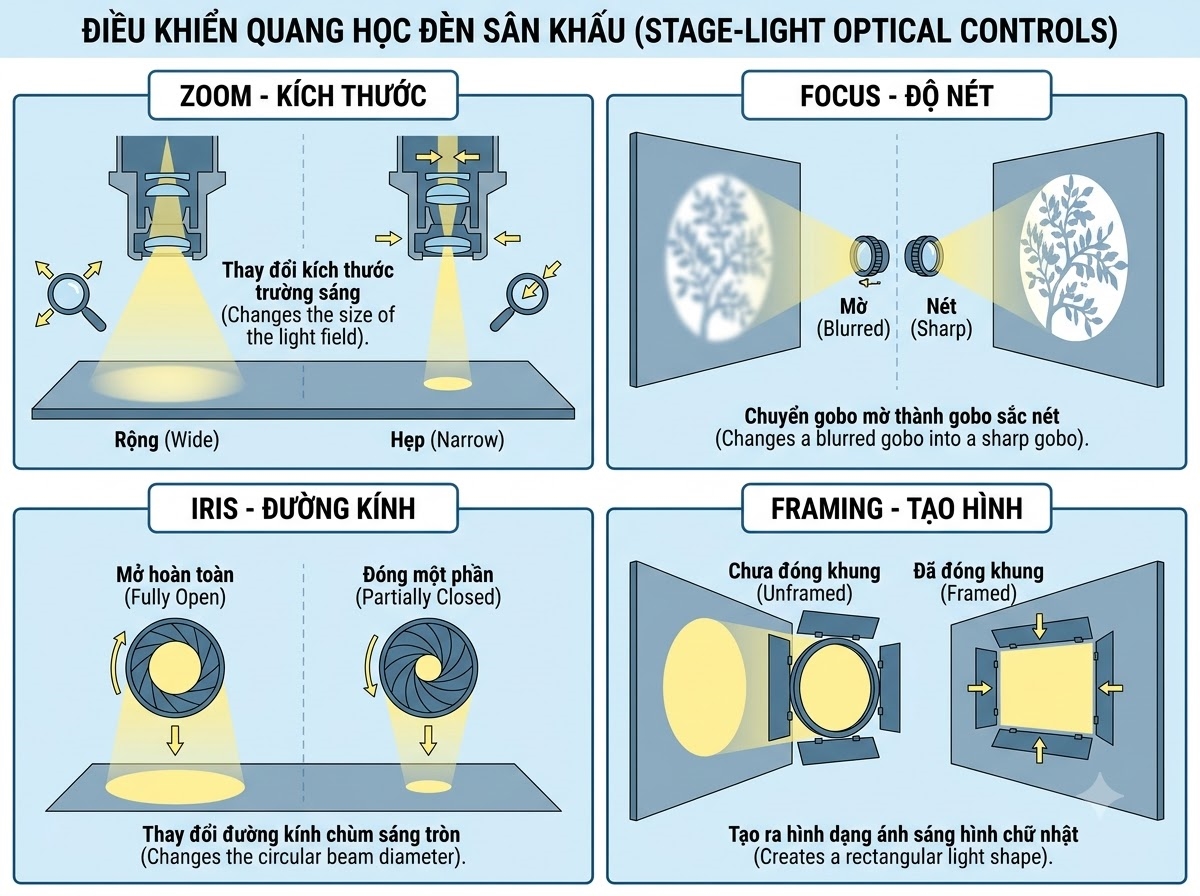 zoom quang hoc 4