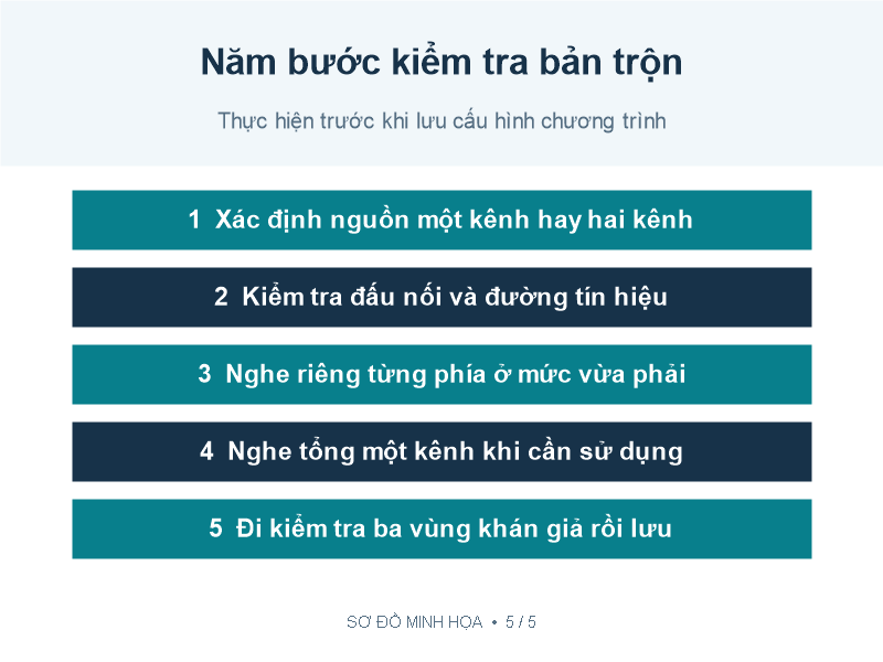 Năm bước kiểm tra nguồn tín hiệu và bản mix trước khi lưu