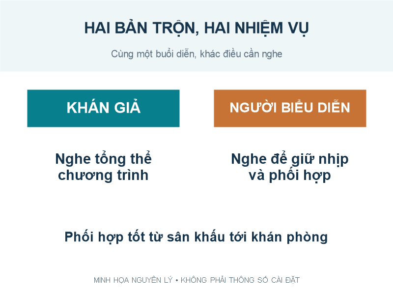 Minh họa hai bản mix phục vụ khán giả và người biểu diễn
