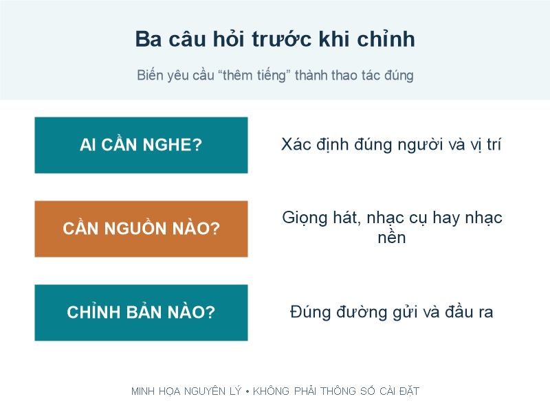 Ba câu hỏi cần xác nhận khi nghệ sĩ yêu cầu chỉnh monitor